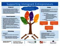 Supporting Immigrant Entrepreneurs [posters]