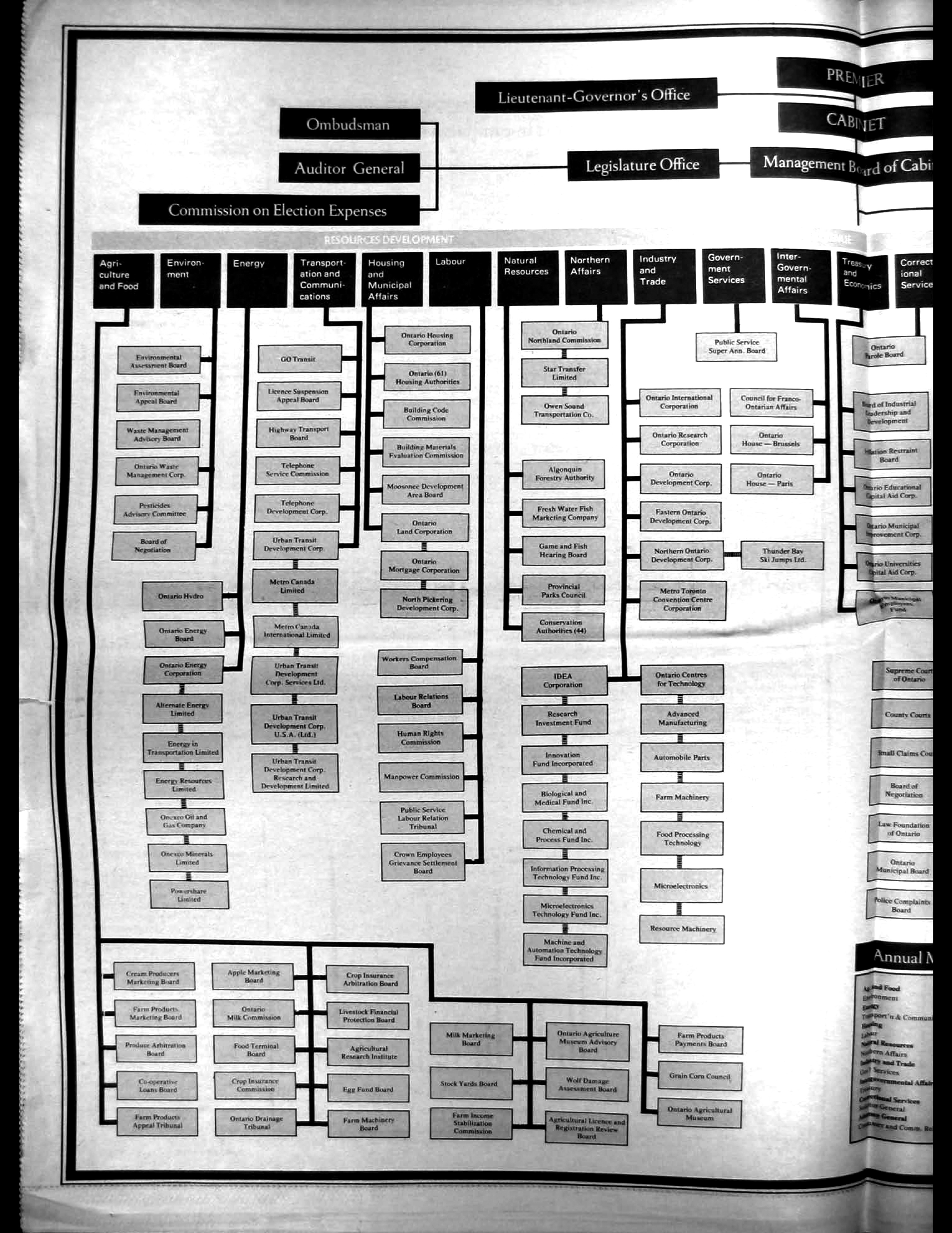 21284-Service File.jpg