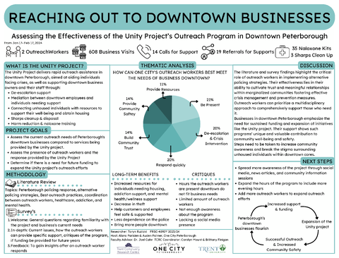 6124%20-%20Research%20Poster-Thumbnail Image.png