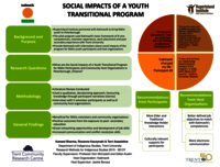 The Social Impacts of the Katimavik Pilot Project 2014/15: Perspectives from the Host Organizations [poster]