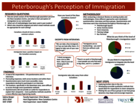 How Does the Peterborough Community Understand its Immigrant Population? [poster]